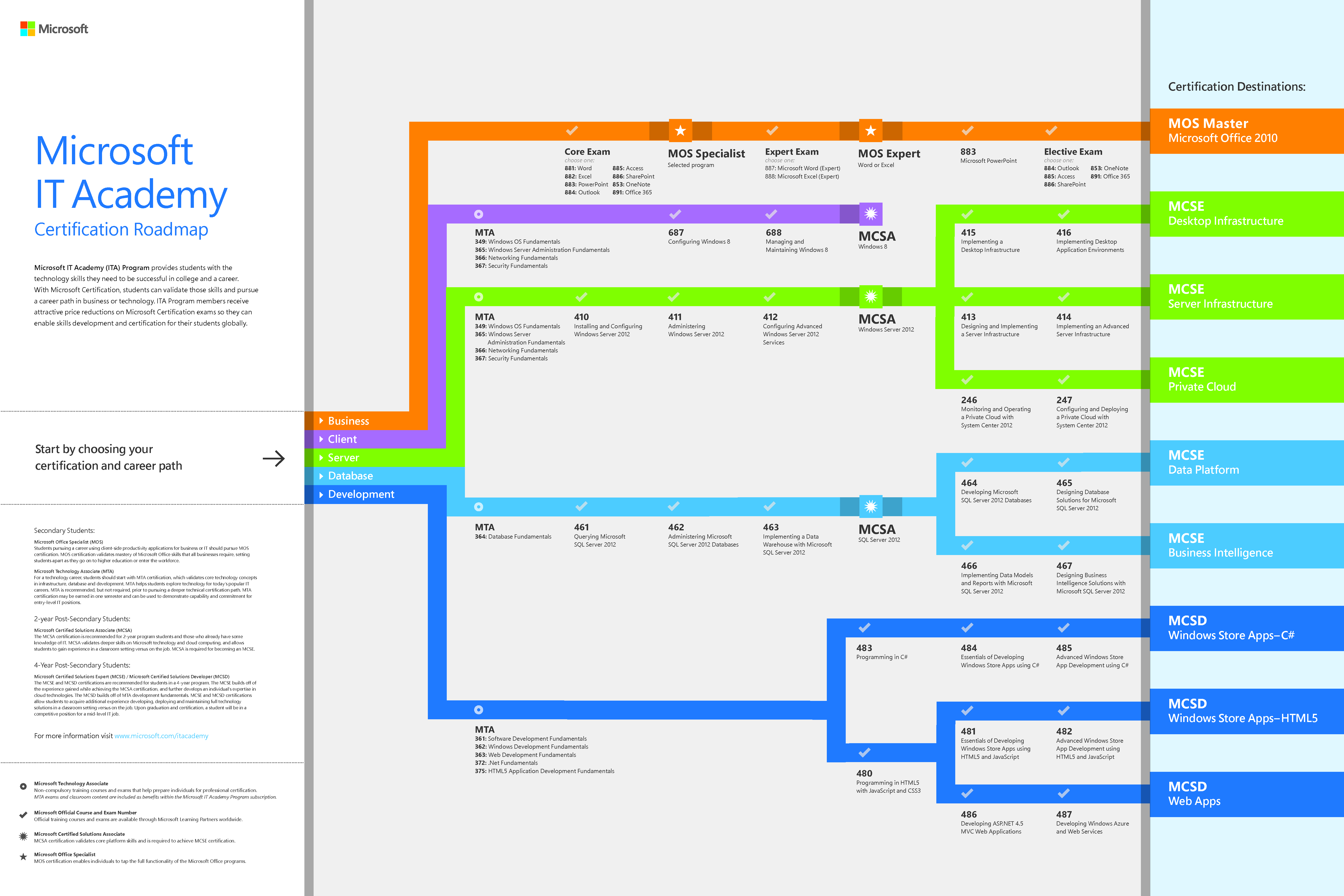 microsoft certification dashboard microsoft certification dashboard